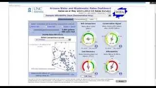 Benchmarking Water and Sewer Rates in Arizona 2014