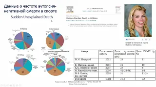 Лекция д.м.н., проф. Гавриловой Е.А. "Безопасность в спорте"