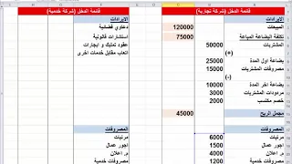 عايز تبقى محاسب شاطر - تعلم قائمة الدخل بسهولة - شرح الحسابات بالعربي
