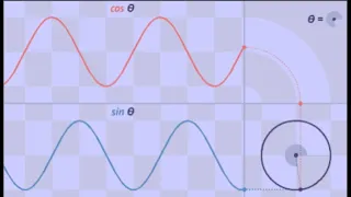 Sine Cosine Unit Circle Animation Video