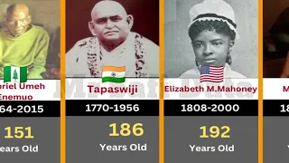 Age Comparison | Oldest Person in the World | who is Oldest in the World |