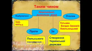 Передумови та причини національно-визвольної війни 1648-1649 рр. Історія 8 клас