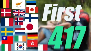 Australian 417 first Working Holiday visa Application & Eligibility 2024 澳洲打工度假417簽證