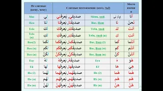 Арабский язык с носителем - 21 (1) - СЛИТНЫЕ И НЕ СЛИТНЫЕ МЕС-НИЯ الضمائر المُتَّصِلة و المُنفَصِلة