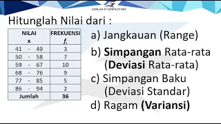 DATA KELOMPOK : Simpangan Baku, Deviasi Standar, Simpangan Rata-Rata, Ragam,Variansi, Jangkauan