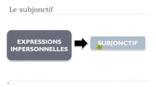 Learn French Today # Impersonal verbs with the subjunctive