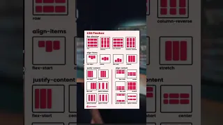 Mastering Flexbox: A Complete Guide to All Flexbox Properties"Flexbox #flex #html #css #flexbox