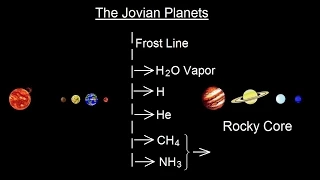 Astronomy - Ch. 8: Origin of the Solar System (13 of 19) The Jovian Planets