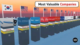 Top 20 Most Valuable Companies in the world 2023