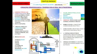 ENERGIE RINNOVABILI E NON RINNOVABILI (con video, immagini, schemi)