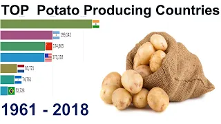 Top Potato producing countries 1961 - 2018 || Potato export ||Welches Land produziert Kartoffeln