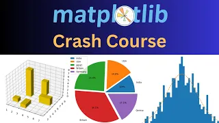 Python Matplotlib Crash Course | Mastering Data Visualization | Matplotlib Tutorial