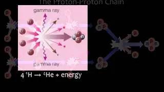 Week 9 / Lecture 2 : Nuclear Fusion in the Sun