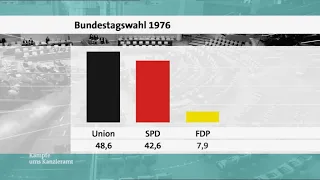 Bundestagswahl 1976: Wahlüberblick