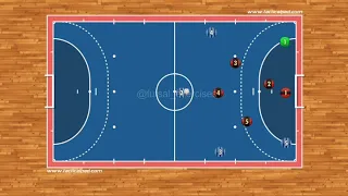 Futsal Tactics - Power Play Strategy 1-2-2 with rotation