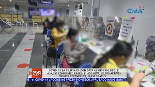 24 Oras News Alert - 4:26 PM | December 2, 2020