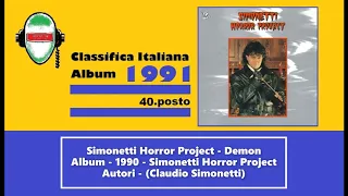 1990 - Simonetti Horror Project - Demon