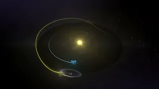James Webb Space Telescope's Orbit Animation