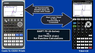 Activity 8: Finding Root(s) of a Cubic Function w/Casio fx-CG50 Prizm vs.  TI84+CE Graphing Calc