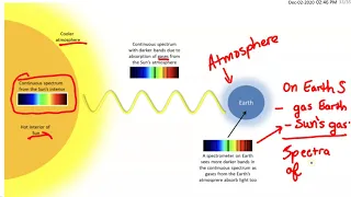 Star Spectra