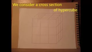 A cross section of "hypercube" 02 -  cutting by hyperplanes parallel to a space