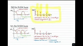 #3: Spectrum of Periodic Waveforms