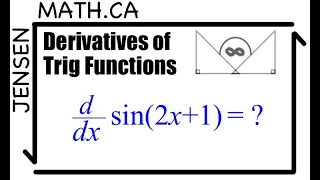 Derivatives of Trig Functions - Calculus | MCV4U