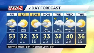 Video: Mild Friday, but temps drop for weekend