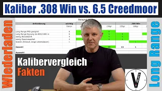 Kaliber .308 Win vs. 6.5 Creedmoor Long Range Kalibervergleich