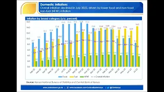 Monetary Policy Committee Press Briefing August 2023