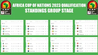 AFCON 2023 QUALIFICATION STANDINGS • STANDINGS AFRICA CUP OF NATIONS QUALIFICATION 2023