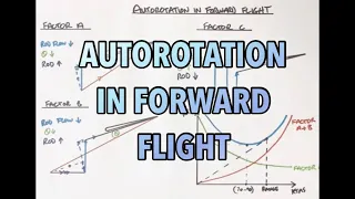 Helicopter Principles of Flight - Autorotation in Forward Flight