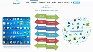 www.geocloud.work - Your cloud-based Geospatial Workplace.