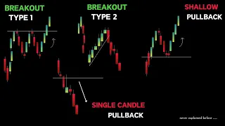 How To Succeed with Trading Breakouts in 2024 | New FOREX Patterns You've Been Ignoring!