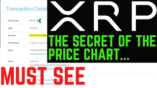 THE SECRET 🔑 OF Ripple XRP Price Chart & Crypto Market Bull Run ✔️ ALGO XLM DAG HBAR  CSPR WATCH ALL