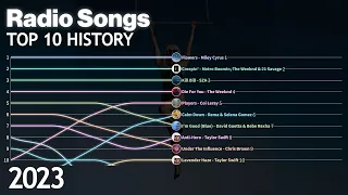 US Billboard Radio Songs - Top 10 Chart History | 2023