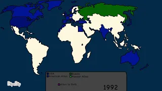 What If The USA & Russia Became Allies In 1990s? (Alternative 21st century Every Month Part 1)
