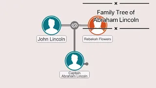 Family Tree of Abraham Lincoln #familytree #abrahamlincoln #lincoln