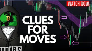 Clues For Moves In BITCOIN