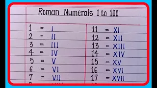 Roman Numerals 1 to 100 || Learn Roman Numbers 1 to 100