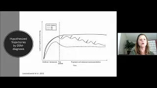 Cognitive Impairment and Functional Disability in Bipolar Disorder - How Can We Optimize Outcomes?