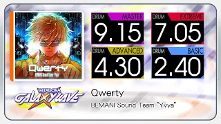 【GITADORA】 Qwerty (MASTER ~ BASIC) Drum