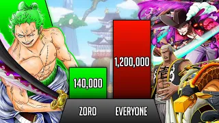 Zoro vs Everyone he Faced Power levels,Zoro vs Every opponent he Fights Power Level