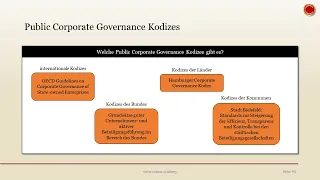 Public Corporate Governance Kodizes - 👨🏼‍🎓 EINFACH ERKLÄRT 👩🏼‍🎓