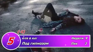 Топ 20 русских песен недели 27 октября 2019 г