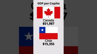 🇨🇦 Canada vs 🇨🇱 Chile: A Tale of Two Continents