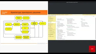 Вебинар «Производство в 1С:ERP 2.5 – от простого к сложному»