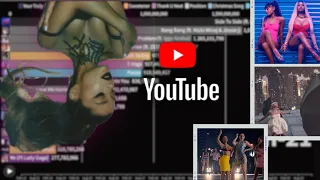 Ariana Grande : Most Viewed Videos On Youtube (2013-2024)