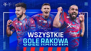 WSZYSTKIE GOLE RAKOWA CZĘSTOCHOWA | Zobacz jak strzelał mistrz Polski | Ekstraklasa 2022/23