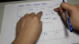 Cách Tính TRÙNG TANG Đơn Giản Nhất. TỬ VI VÀ TÂM LINH